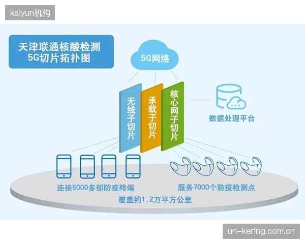 F1上海站首次切入5G网络切片，为超高清多视角制播预留专用数据通道